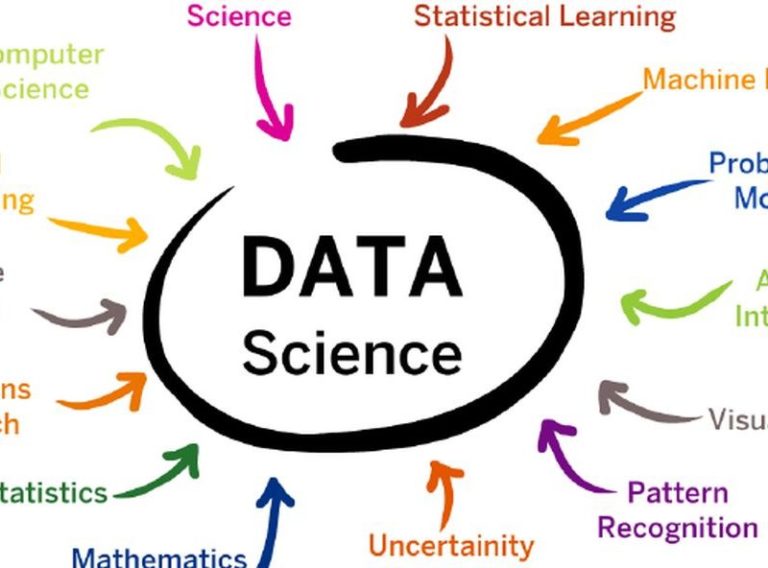 Data-science-courses-in-Delhi-NCR-768x568